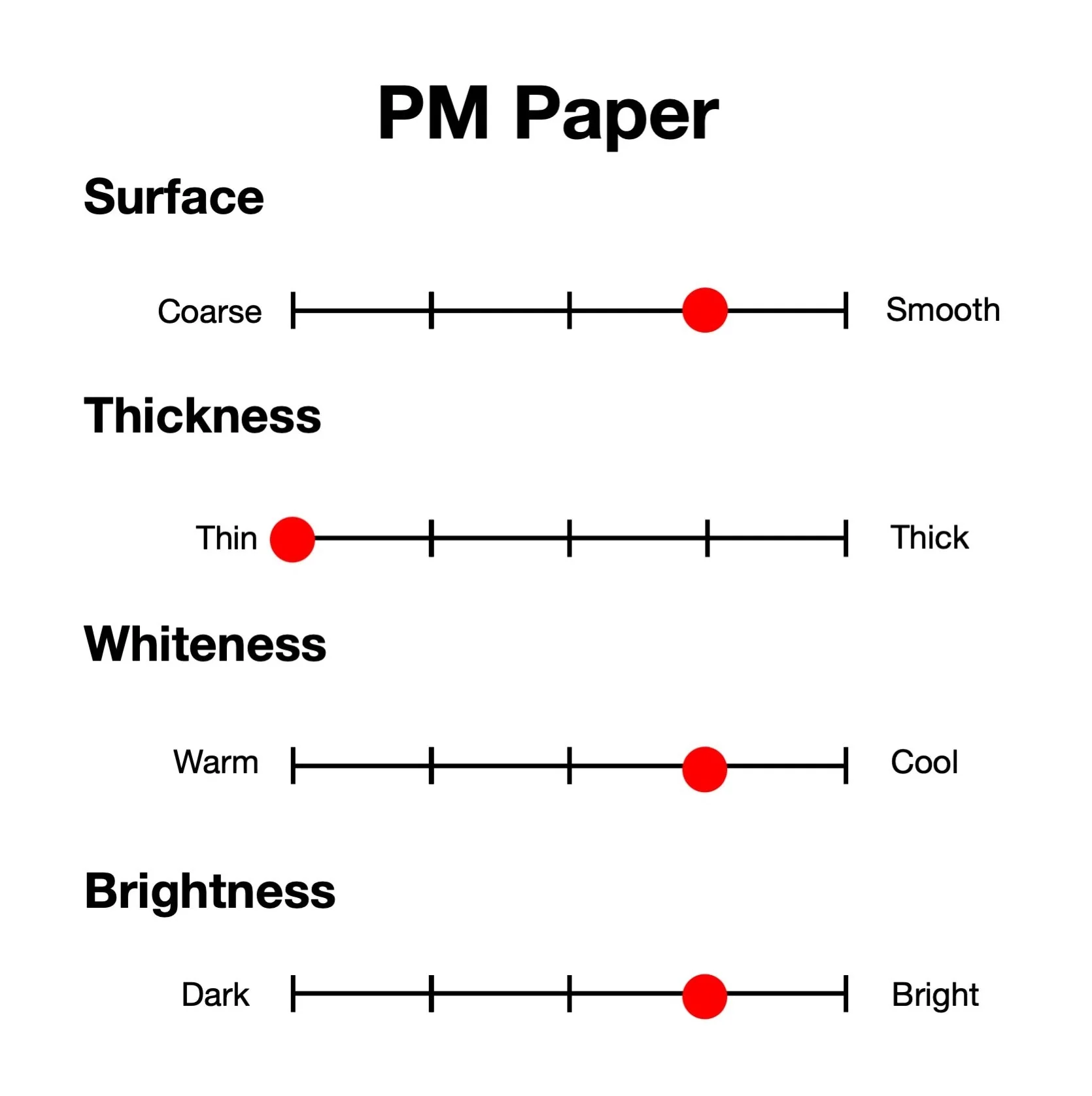COPIC® PM Paper (Pencil – Marker) - Image 3